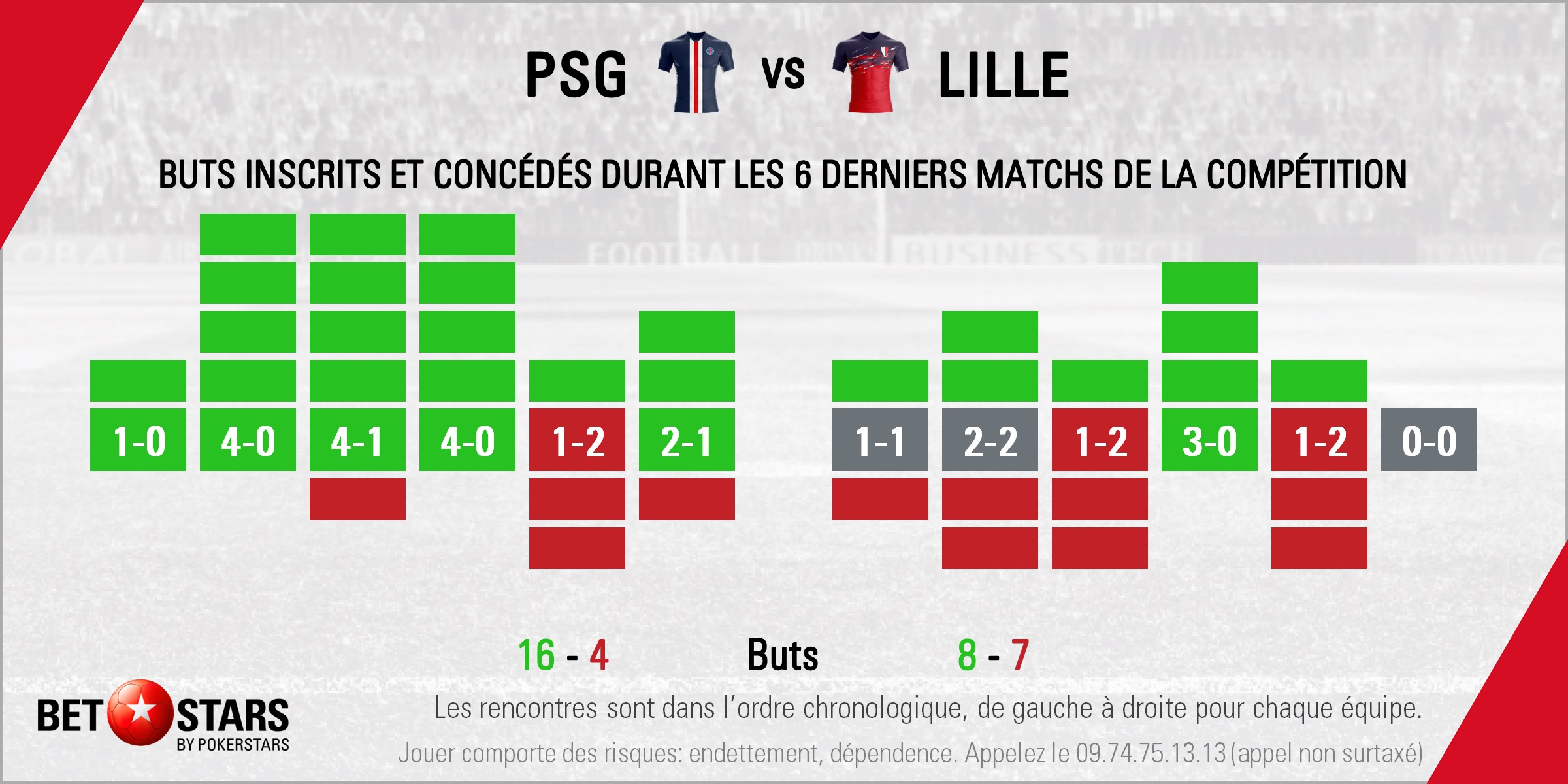 PSG v Lille - FormFR